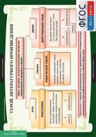 Комплект таблиц. Литература 6 класс. - fgospostavki.ru - Новочеркасск