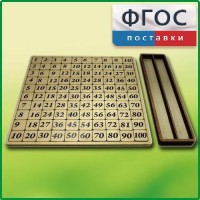 Дидактический набор "Таблица умножения" - fgospostavki.ru - Новочеркасск