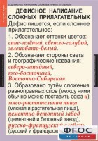 Комплект таблиц. Русский язык 6 класс - fgospostavki.ru - Новочеркасск