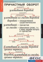 Комплект таблиц. Русский язык 7 класс - fgospostavki.ru - Новочеркасск