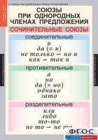 Комплект таблиц. Русский язык 8 класс - fgospostavki.ru - Новочеркасск
