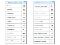 Комплект карточек (10)  "Обучающий калейдоскоп. Умножение на 3, 4 и 6" - fgospostavki.ru - Новочеркасск