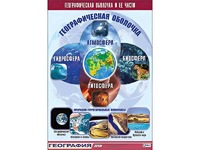Таблица демонстрационная "Географическая оболочка и ее части" (винил 100*140) - fgospostavki.ru - Новочеркасск