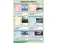 Таблица демонстрационная "Гидрологические режимы рек" (винил 70*100) - fgospostavki.ru - Новочеркасск