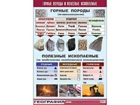 Таблица демонстрационная "Горные породы и полезные ископаемые" (винил 100*140) - fgospostavki.ru - Новочеркасск