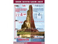 Таблица демонстрационная "Изменение температуры и давления с высотой" (винил 100*140) - fgospostavki.ru - Новочеркасск