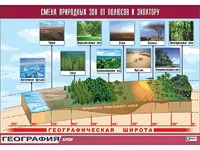 Таблица демонстрационная "Смена природных зон от полюсов к экватору" (винил 100*140) - fgospostavki.ru - Новочеркасск