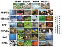 Фенологические наблюдения - fgospostavki.ru - Новочеркасск