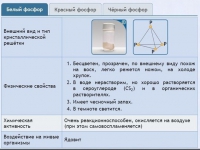 Интерактивные курсы. Химия 9 класс. Расширенный. - fgospostavki.ru - Новочеркасск