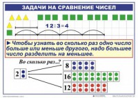 Комплект таблиц по математике для начальной школы. Математика 2 класс. "Умножение и деление" - fgospostavki.ru - Новочеркасск