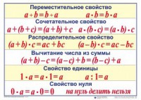Математические таблицы для начальной школы - fgospostavki.ru - Новочеркасск