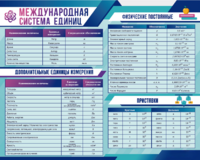 Стенд "Международная система единиц. Физические постоянные. Приставки" - fgospostavki.ru - Новочеркасск