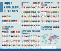 Стенд "Флаги и население мира" - fgospostavki.ru - Новочеркасск