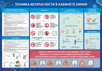 Стенд-уголок "Техника безопасности на уроках химии" - fgospostavki.ru - Новочеркасск
