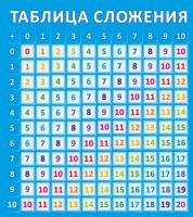 Стенд "Таблица сложения" - fgospostavki.ru - Новочеркасск