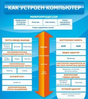 Стенд "Как устроен компьютер" - fgospostavki.ru - Новочеркасск