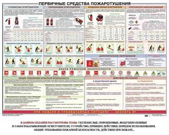 Плакат "Первичные средства пожаротушения" - fgospostavki.ru - Новочеркасск