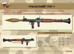 Комплект плакатов "Гранатомёт РПГ-7. Устройство гранатомёта. Обращение с ним" - fgospostavki.ru - Новочеркасск