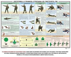 Плакат "Приемы и правила стрельбы из ПМ" - fgospostavki.ru - Новочеркасск