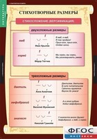 Комплект таблиц. Литература 5 класс. - fgospostavki.ru - Новочеркасск