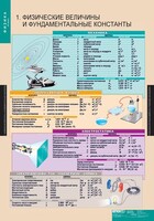 Комплект таблиц. Физика 10 класс. - fgospostavki.ru - Новочеркасск