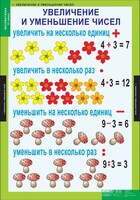 Комплект таблиц. Математика 3 класс. - fgospostavki.ru - Новочеркасск