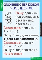 Комплект таблиц. Математика 2 класс. - fgospostavki.ru - Новочеркасск