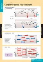 Комплект таблиц. Физика. Постоянный ток. - fgospostavki.ru - Новочеркасск