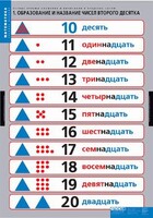 Комплект таблиц. Математика.Устные приемы сложения и вычитания в пределах сотни. - fgospostavki.ru - Новочеркасск