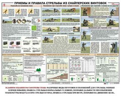 Плакат "Приемы и правила стрельбы из снайперских винтовок" - fgospostavki.ru - Новочеркасск