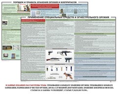 Комплект плакатов "Правила применения и сохранности оружия и спецсредств" - fgospostavki.ru - Новочеркасск