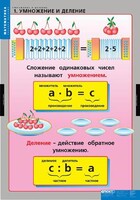 Комплект таблиц. Математика. Умножение и деление. - fgospostavki.ru - Новочеркасск