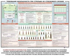 Плакат "Требования безопасности при стрельбе из стрелкового оружия" - fgospostavki.ru - Новочеркасск