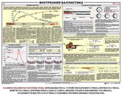Плакат "Внутренняя баллистика" - fgospostavki.ru - Новочеркасск