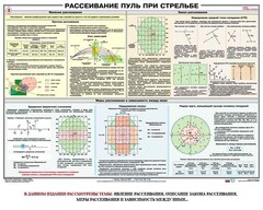 Плакат "Рассеивание пуль при стрельбе" - fgospostavki.ru - Новочеркасск