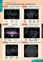 Комплект таблиц. Физика. Эволюция вселенной. - fgospostavki.ru - Новочеркасск