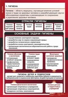 Комплект таблиц. ОБЖ. Гигиена. - fgospostavki.ru - Новочеркасск