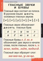 Комплект таблиц. Русский язык. Звуки и буквы русского алфавита. - fgospostavki.ru - Новочеркасск