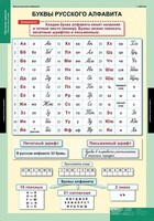 Комплект таблиц. Русский язык. Обучение грамоте 2 класс. - fgospostavki.ru - Новочеркасск
