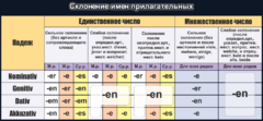 Стенд "Склонение имен прилагательных" - fgospostavki.ru - Новочеркасск