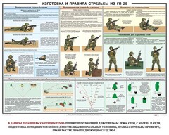 Плакат "Изготовка и правила стрельбы из ГП-25" - fgospostavki.ru - Новочеркасск