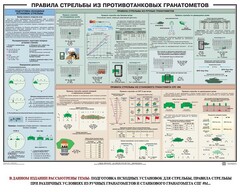 Плакат "Правила стрельбы из противотанковых гранатометов" - fgospostavki.ru - Новочеркасск