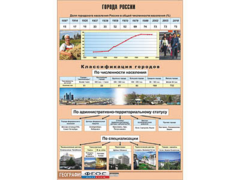 Таблица демонстрационная "Города России" (винил 100*140) - fgospostavki.ru - Новочеркасск