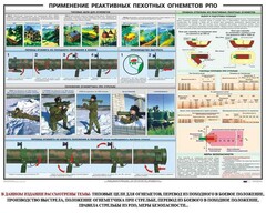 Плакат "Применение реактивных пехотных огнеметов РПО" - fgospostavki.ru - Новочеркасск