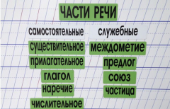 Набор магнитных карточек "Части речи" (фон зелёный) - fgospostavki.ru - Новочеркасск