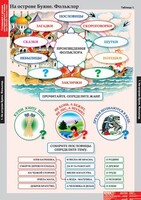 Комплект таблиц. Литературное чтение 3 класс. - fgospostavki.ru - Новочеркасск