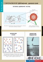 Комплект таблиц. Физика. Молекулярно-кинетическая теория. - fgospostavki.ru - Новочеркасск