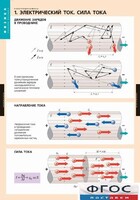 Комплект таблиц. Физика. Электродинамика. - fgospostavki.ru - Новочеркасск