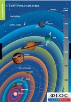 Комплект таблиц. География. Земля и Солнце. - fgospostavki.ru - Новочеркасск