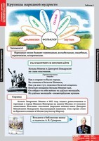 Комплект таблиц. Литературное чтение 4 класс. - fgospostavki.ru - Новочеркасск